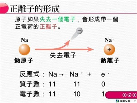 寫字 正離子